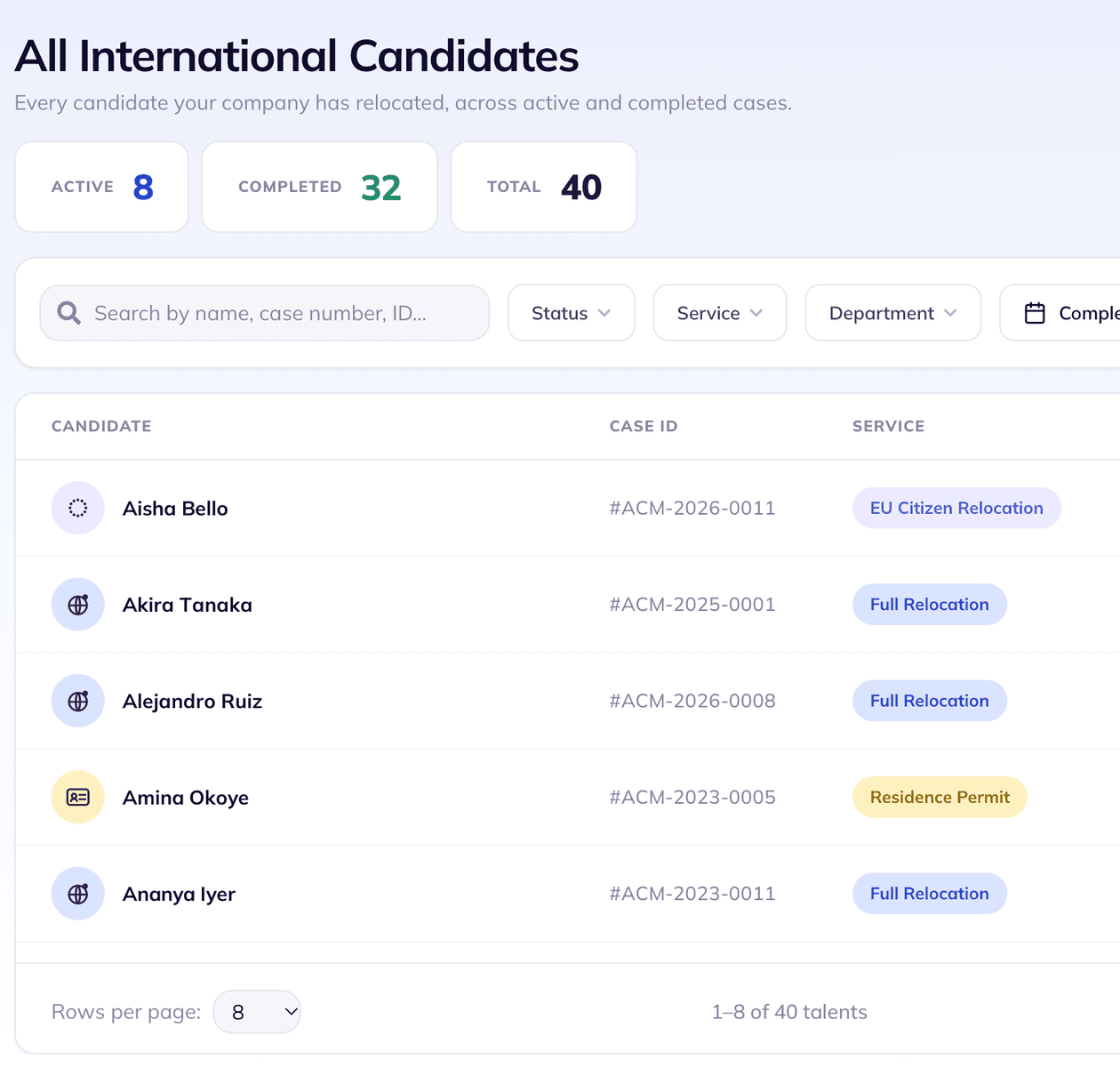 relokate-HR-Dashboard mit Beispieldaten: Liste internationaler Kandidat:innen mit Fallnummer und Leistung